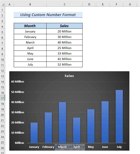 Formatting Excel in Millions with VBA Macro