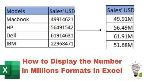 Format numbers as millions in Excel