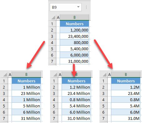 Format numbers to millions VBA macro