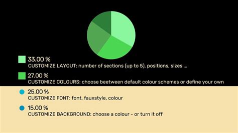 Pie Chart Macro Example 1