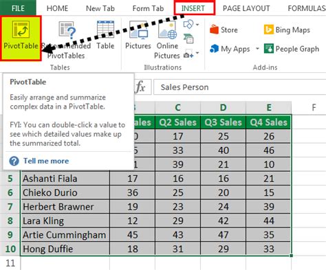 Using Formulas to Format Pivot Tables