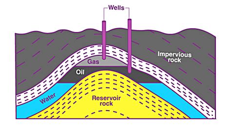 Oil formation process