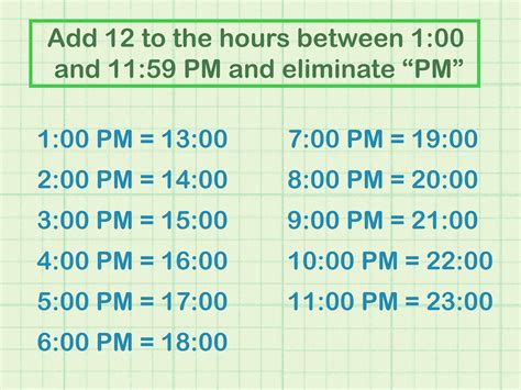 Formato de 24 horas