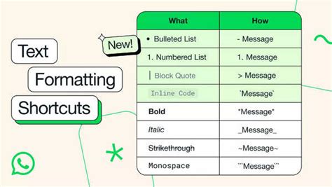 Using formatting in Excel