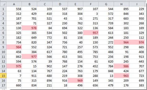 Formatting for Top Values