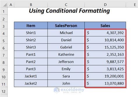 Formatting Millions In Excel With Conditional Formatting