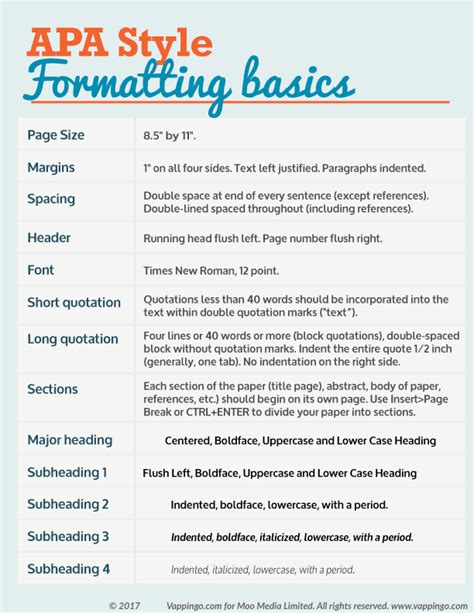 Formatting Styles