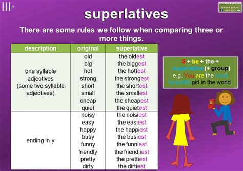 Description of Forming Superlatives