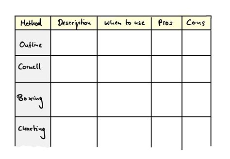 Formula and Charting Method