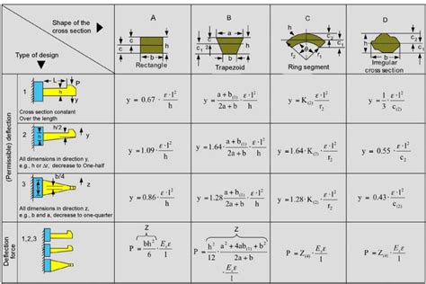 Formula and SNAP