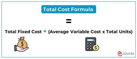 Using Formula to Convert Seconds to Time