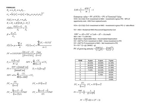 Formula cheat sheet