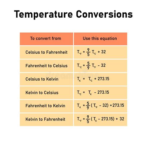 Formula Conversion