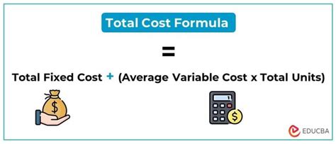 Managing Formula Costs