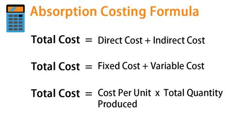 Overview of Formula Costing Methods