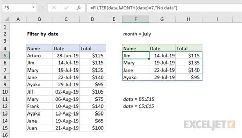 Using Formulas to Filter by Date