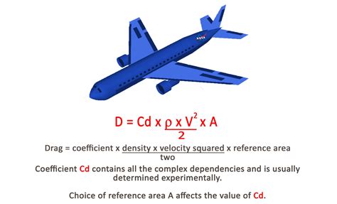 Formula Dragging Methods