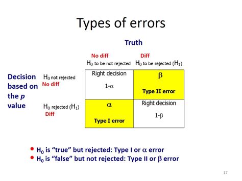 Types of Formula Errors