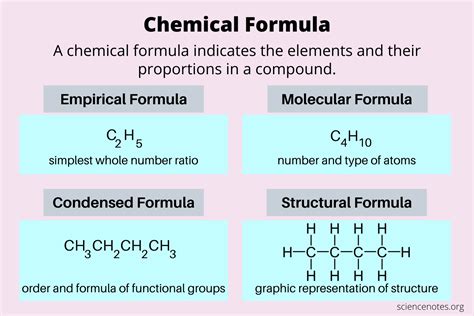 Formula Example 4