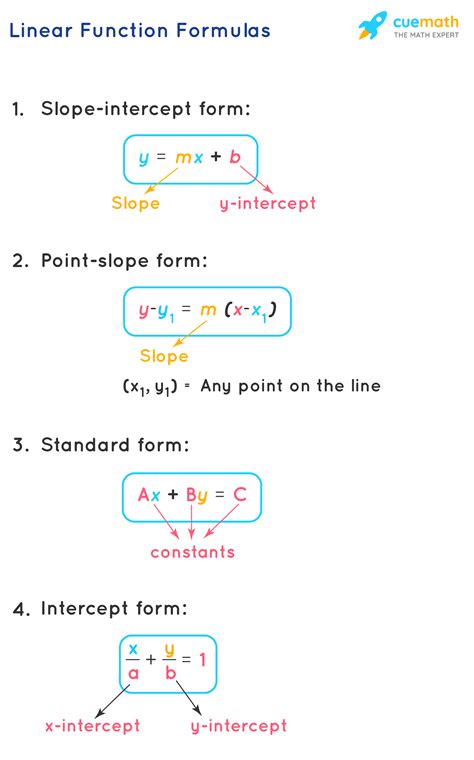 Excel Formula Functions