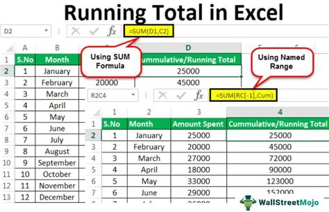 Formula and Helper Columns Running Total