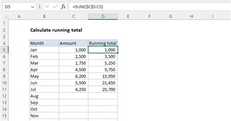 Formula and Helper Columns Running Total Example