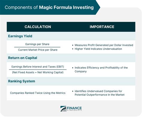 Real-World Examples of Formula Magic