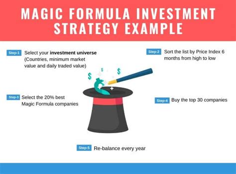 Formula Magic Examples