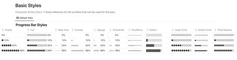 Formula Progress Bar in Excel