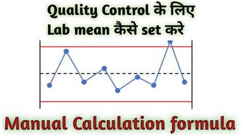 Formula Quality Control