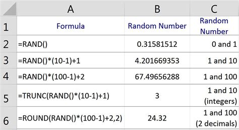 Using a formula to generate random numbers in Excel