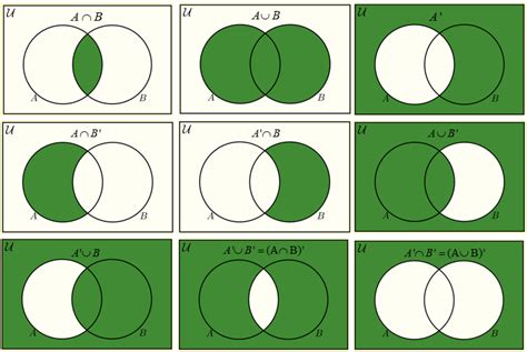 Formula Shading Example