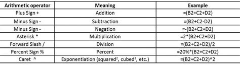 Understanding formula syntax