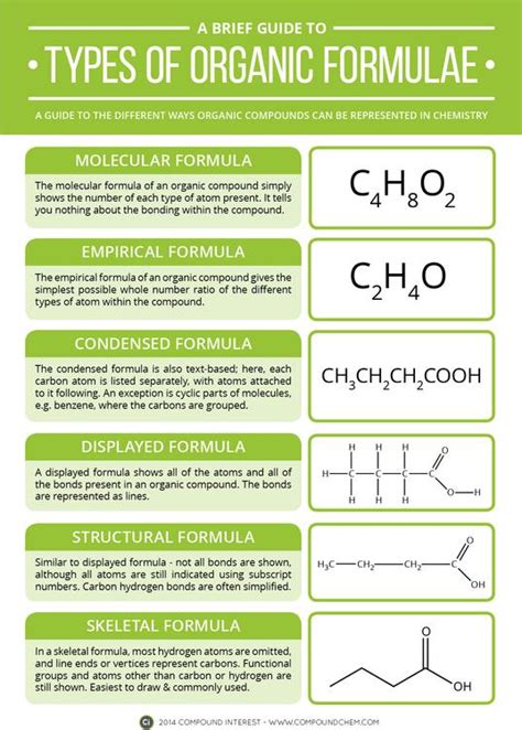 Formula Types