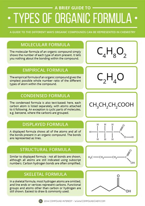 Types of Formula