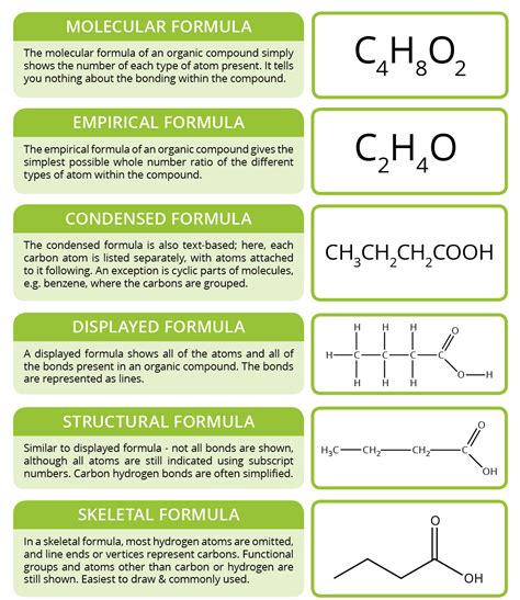 Types of Formula