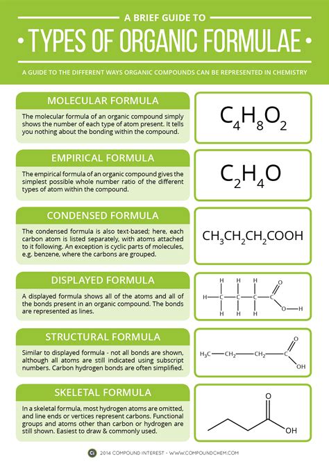 Types of formula