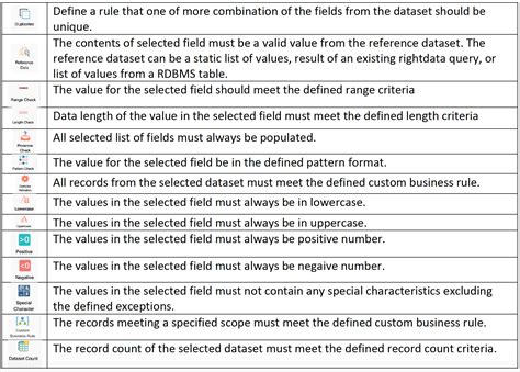 Formula Validation Techniques