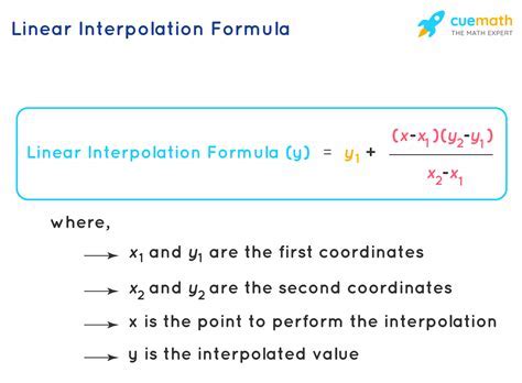 Using Formulas to Highlight Rows in Google Sheets