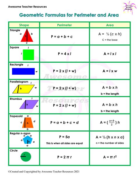 Formulas and Charts for Cumulative Sum