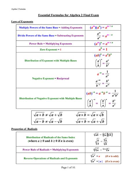 Formulas Gallery