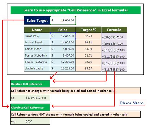 Formulas with Cell References