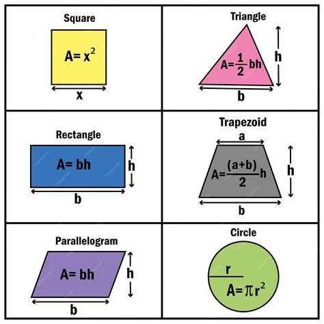 Excel formulas