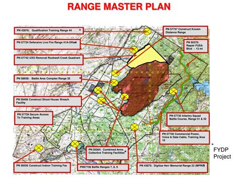 Fort Drum Range Control Impact Zones