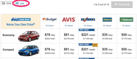 Fort Jackson Rental Car Prices