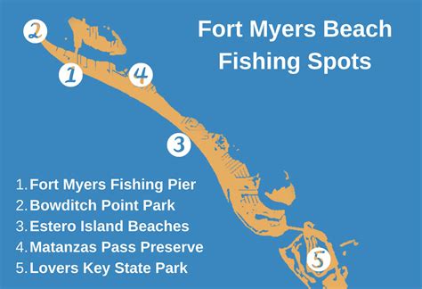 Fort Myers Beach Fishing Locations Map