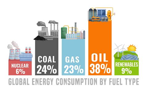 Fossil Fuel Commercial Use