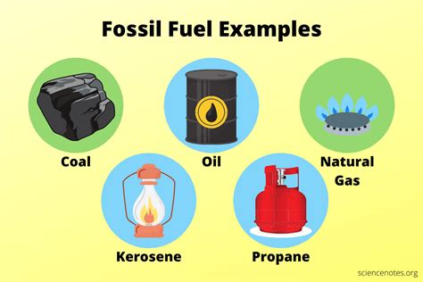 Fossil Fuels Image