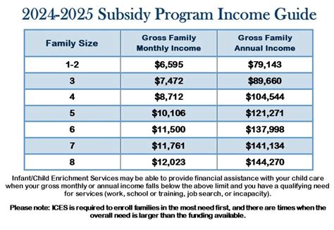 Foster Care Payments and Income Eligibility