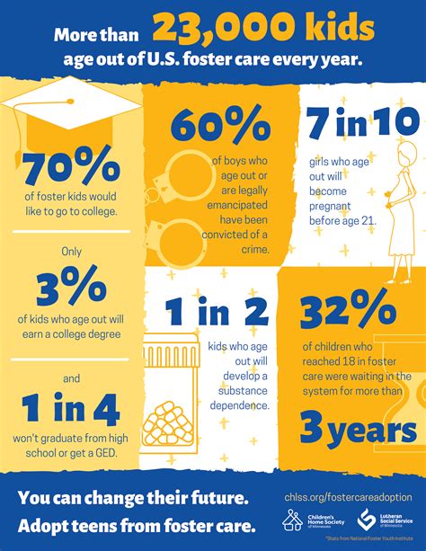 Foster Care Statistics